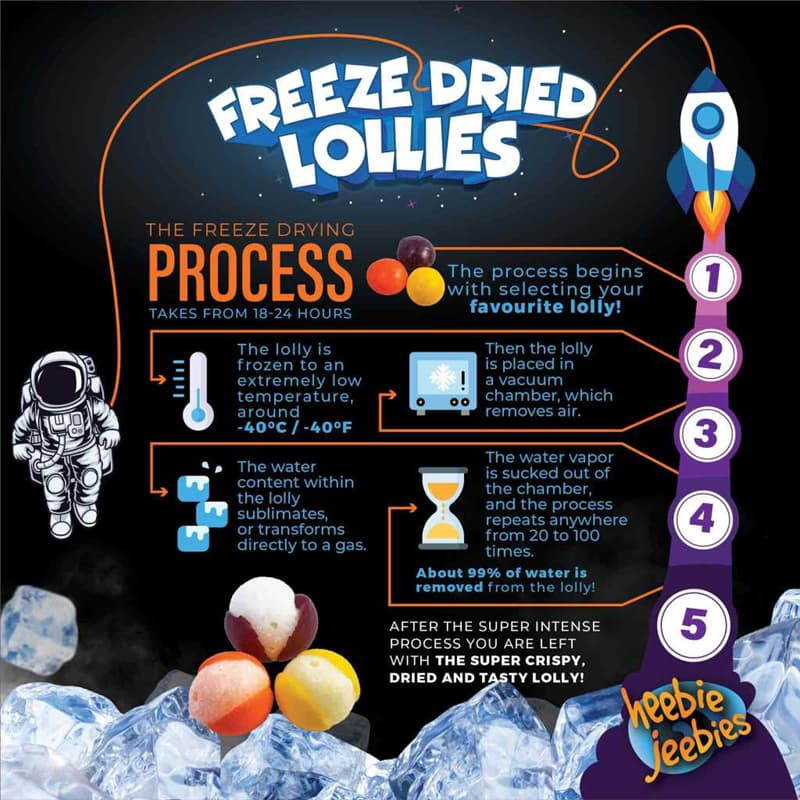 Heebie Jeebies Freeze Dried Lollies - information