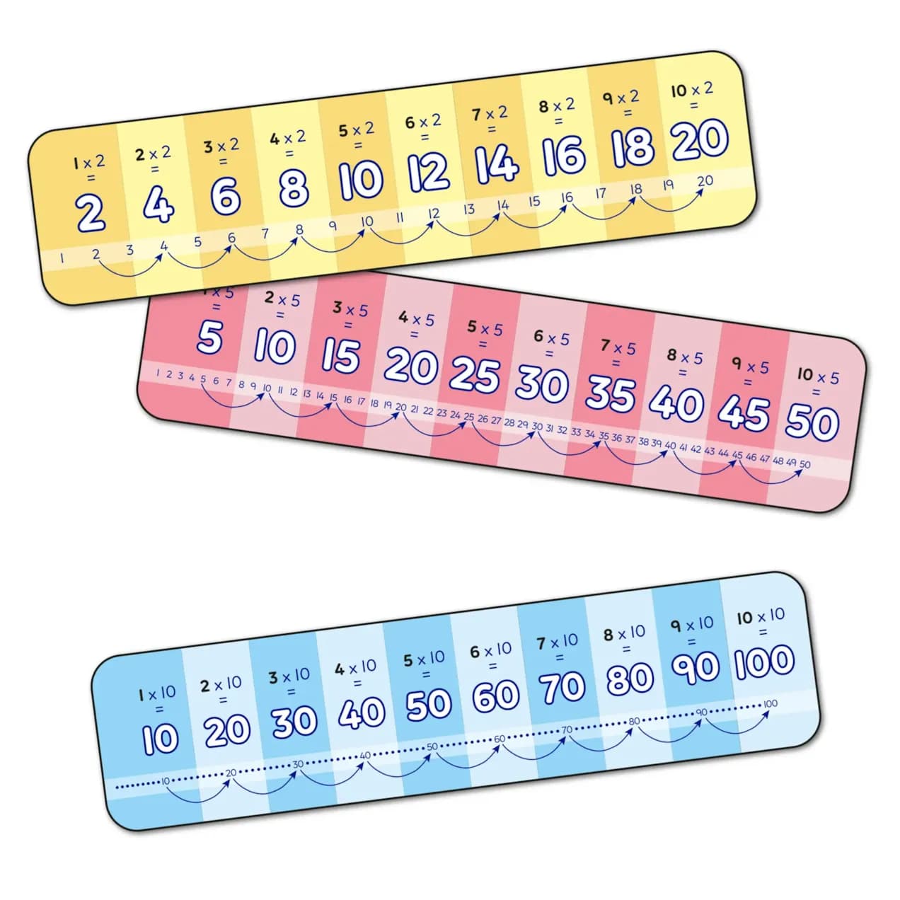 Orchard Toys - First Times Tables