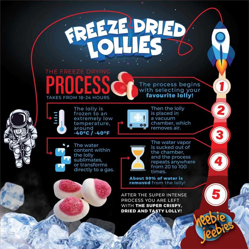 Heebie Jeebies Strawberries and Cream Freeze-Dried Lollies - information
