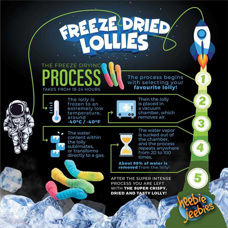 Heebie Jeebies Freeze Dried Lollies - information