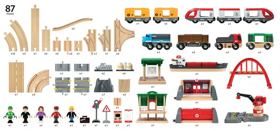 Brio Deluxe Railway Set 33052 contents